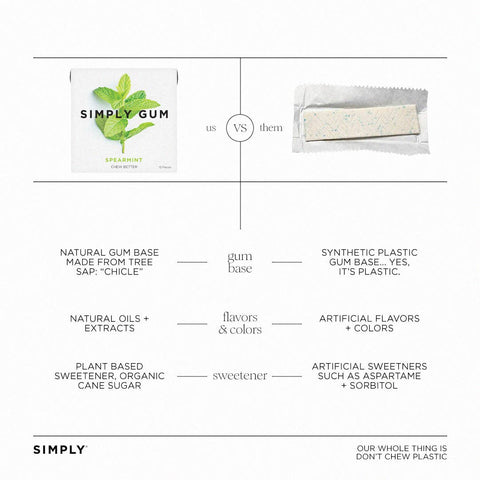 Simply Gum - Spearmint