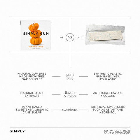 Pumpkin Spice Chewing Gum
