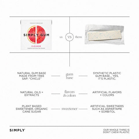 Simply Gum - Cleanse